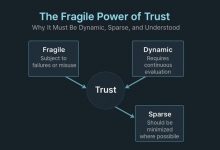rethinking-trust:-nandagopal-seshagiri-argues-for-a-dynamic,-sparse,-and-comprehensible-model