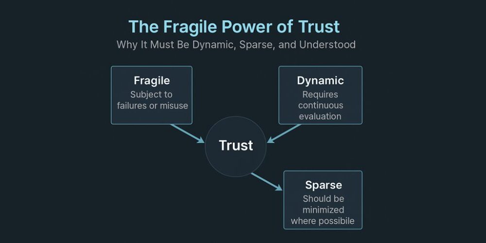 rethinking-trust:-nandagopal-seshagiri-argues-for-a-dynamic,-sparse,-and-comprehensible-model